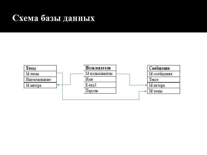 Схема базы данных 