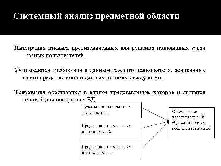 Предметная область базы данных. Системный анализ предметной области. Анализ предметной области БД. Этапы анализа предметной области. Системный анализ баз данных.