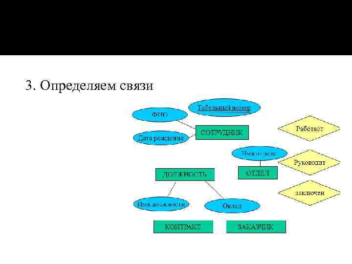 3. Определяем связи 
