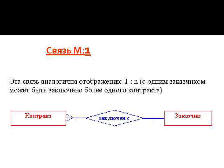 М связь. Связь m:n. M-M связи в БД. Тип связи м 1. Связей типа m:n.