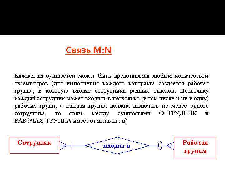 Связь M: N Каждая из сущностей может быть представлена любым количеством экземпляров (для выполнения