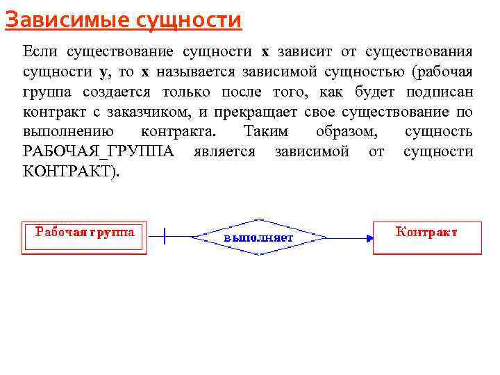 Существующая сущность. Зависимая и независимая сущность. Базовые и зависимые сущности. Зависимые и независимые сущности в базе данных. Зависимая сущность БД.