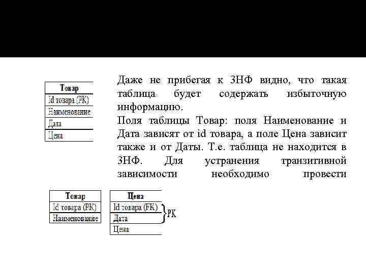 Даже не прибегая к 3 НФ видно, что такая таблица будет содержать избыточную информацию.