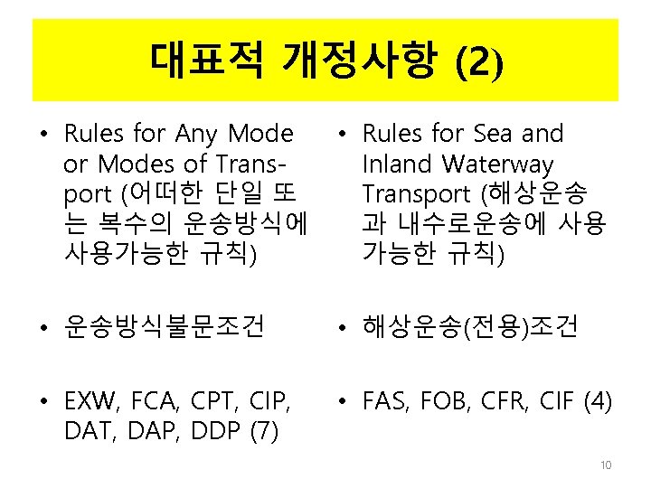 대표적 개정사항 (2) • Rules for Any Mode or Modes of Transport (어떠한 단일