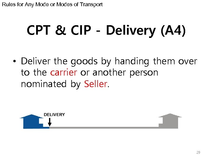 Rules for Any Mode or Modes of Transport CPT & CIP - Delivery (A