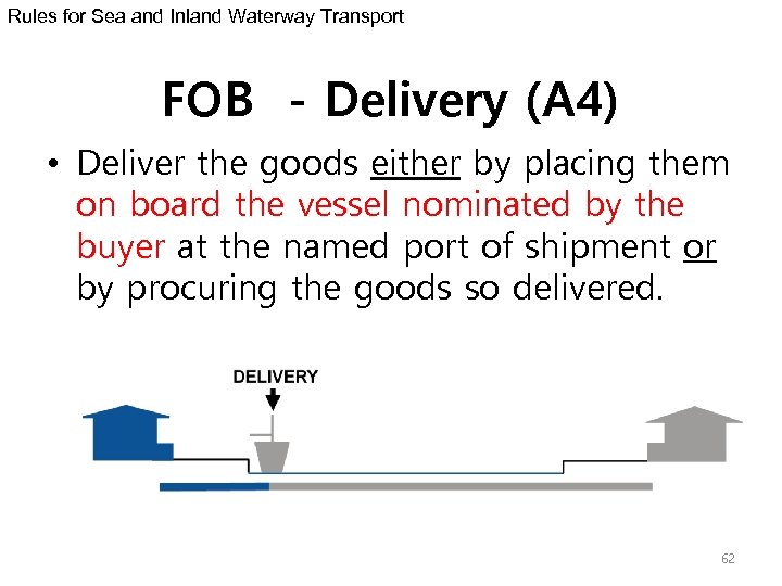 Rules for Sea and Inland Waterway Transport FOB - Delivery (A 4) • Deliver