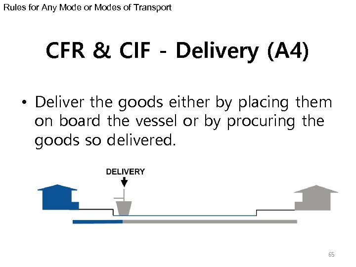 Rules for Any Mode or Modes of Transport CFR & CIF - Delivery (A