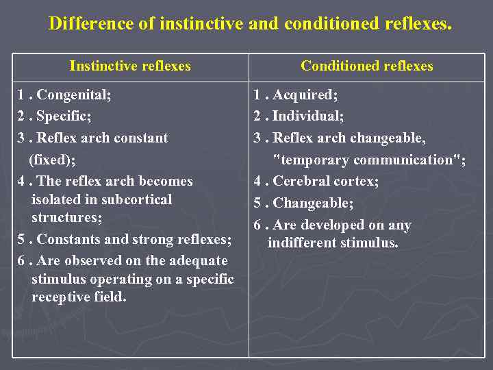 Difference of instinctive and conditioned reflexes. Instinctive reflexes 1. Congenital; 2. Specific; 3. Reflex