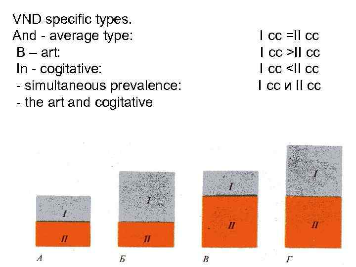 VND specific types. And - average type: B – art: In - cogitative: -