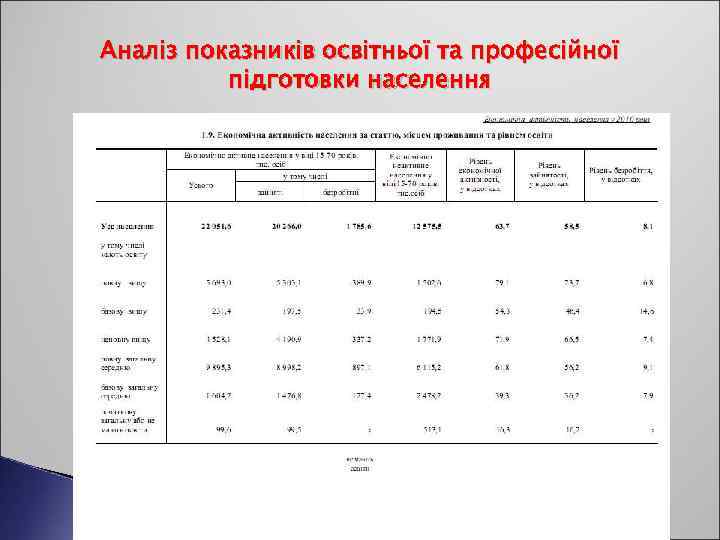 Аналіз показників освітньої та професійної підготовки населення 