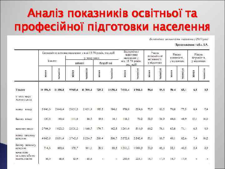 Аналіз показників освітньої та професійної підготовки населення 