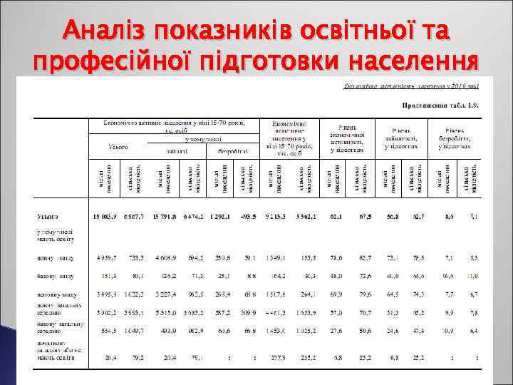 Аналіз показників освітньої та професійної підготовки населення 