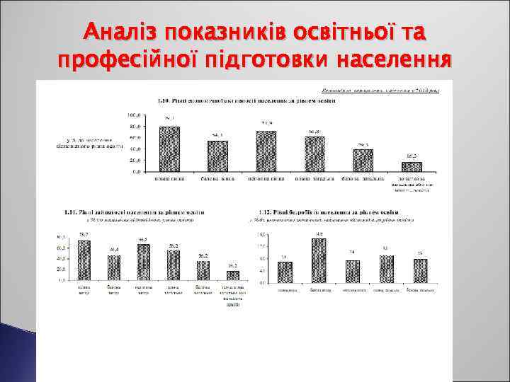 Аналіз показників освітньої та професійної підготовки населення 