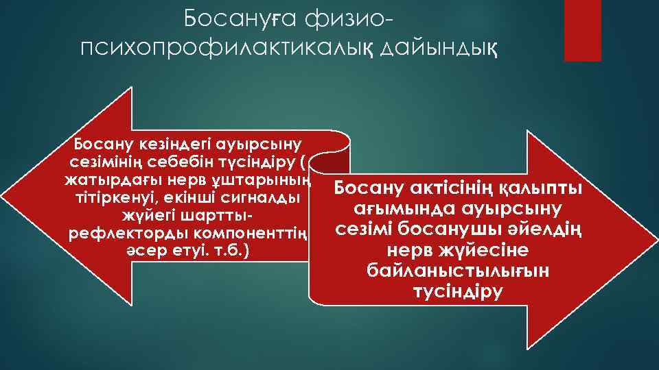 Босануға физиопсихопрофилактикалық дайындық Босану кезіндегі ауырсыну сезімінің себебін түсіндіру ( жатырдағы нерв ұштарының тітіркенуі,