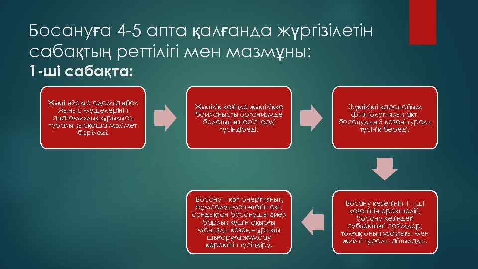 Босануға 4 -5 апта қалғанда жүргізілетін сабақтың реттілігі мен мазмұны: 1 -ші сабақта: Жүкті