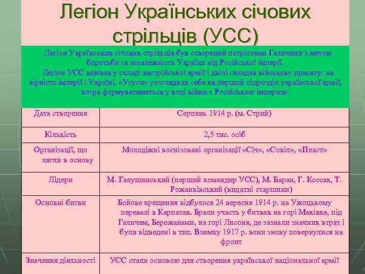 Контрольная работа по теме Українські Січові Стрільці в Першій світовій війні