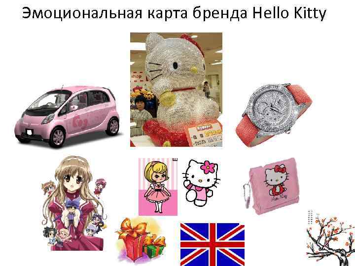 Эмоциональная карта бренда Hello Kitty 