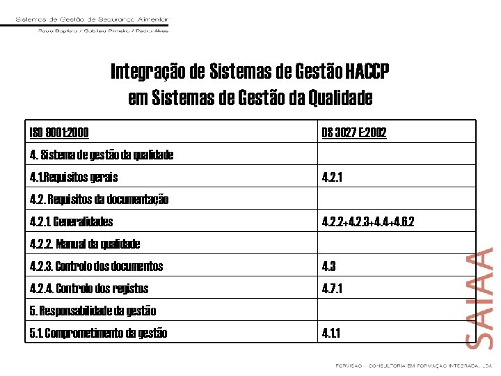 Integração de Sistemas de Gestão HACCP em Sistemas de Gestão da Qualidade ISO 9001: