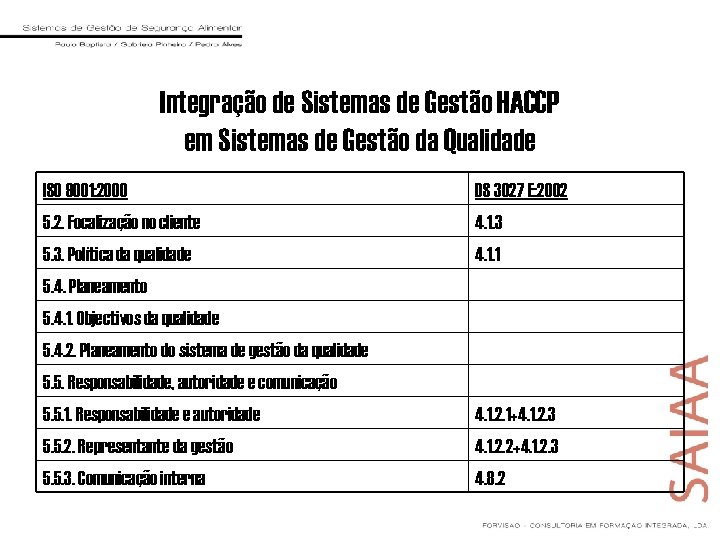 Integração de Sistemas de Gestão HACCP em Sistemas de Gestão da Qualidade ISO 9001: