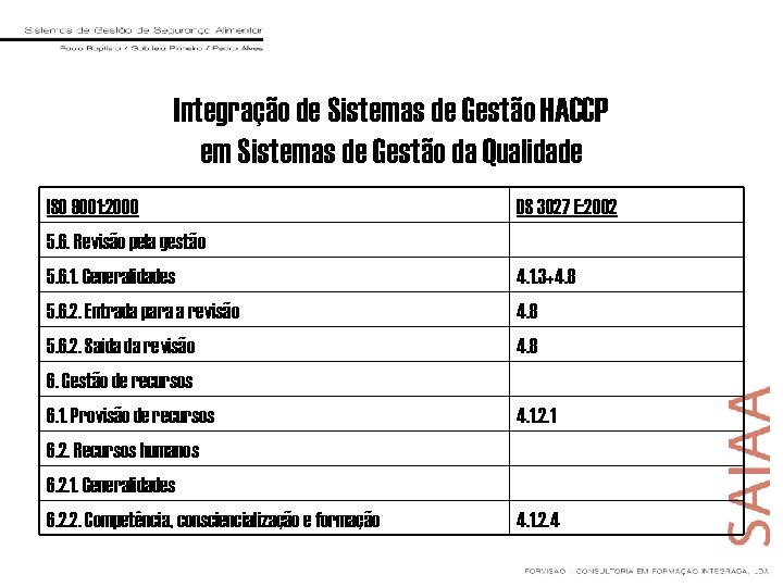 Integração de Sistemas de Gestão HACCP em Sistemas de Gestão da Qualidade ISO 9001: