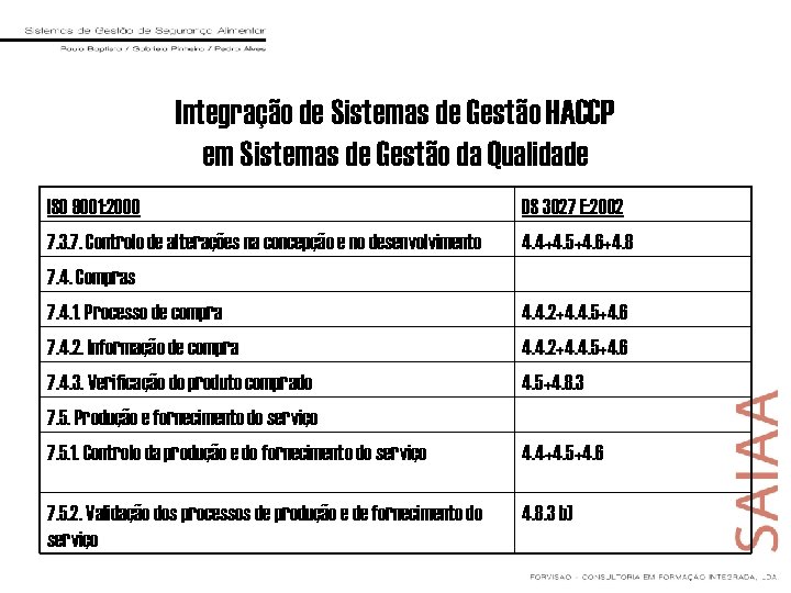 Integração de Sistemas de Gestão HACCP em Sistemas de Gestão da Qualidade ISO 9001: