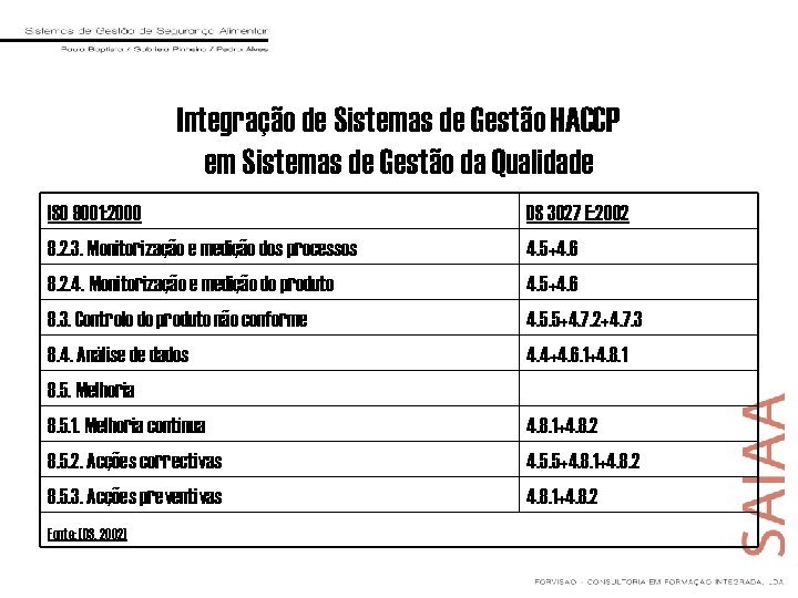 Integração de Sistemas de Gestão HACCP em Sistemas de Gestão da Qualidade ISO 9001: