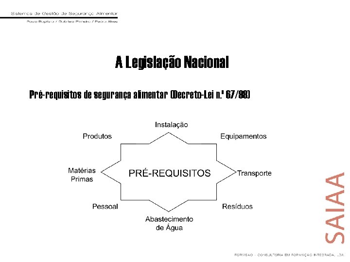 A Legislação Nacional Pré-requisitos de segurança alimentar (Decreto-Lei n. º 67/98) 