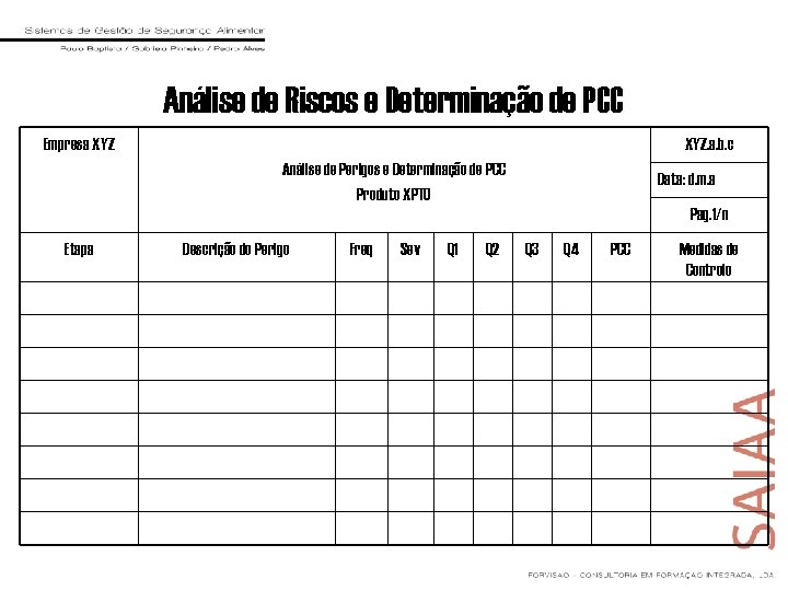 Análise de Riscos e Determinação de PCC Empresa XYZ. a. b. c Análise de