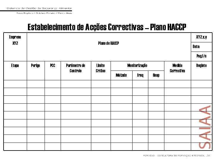 Estabelecimento de Acções Correctivas – Plano HACCP Empresa XYZ. x. y Plano de HACCP