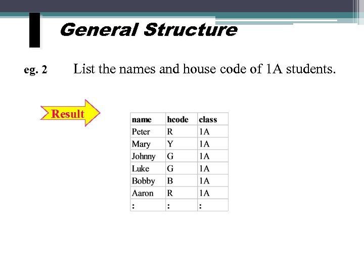 I eg. 2 General Structure List the names and house code of 1 A