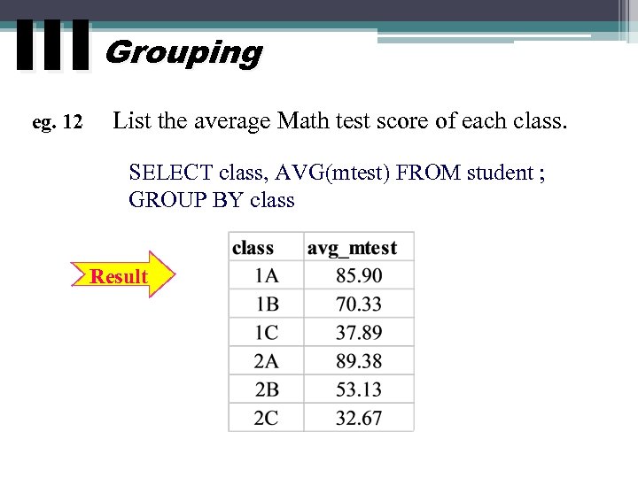 III Grouping eg. 12 List the average Math test score of each class. SELECT