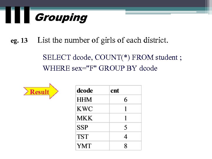 III Grouping eg. 13 List the number of girls of each district. SELECT dcode,