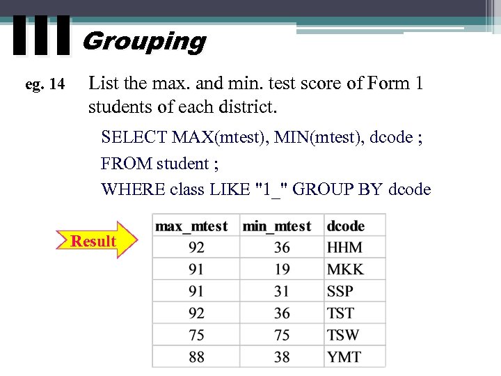 III Grouping eg. 14 List the max. and min. test score of Form 1