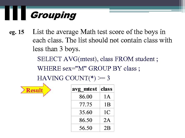 III Grouping eg. 15 List the average Math test score of the boys in