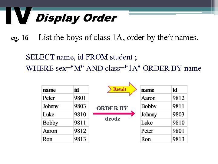 IV Display Order eg. 16 List the boys of class 1 A, order by