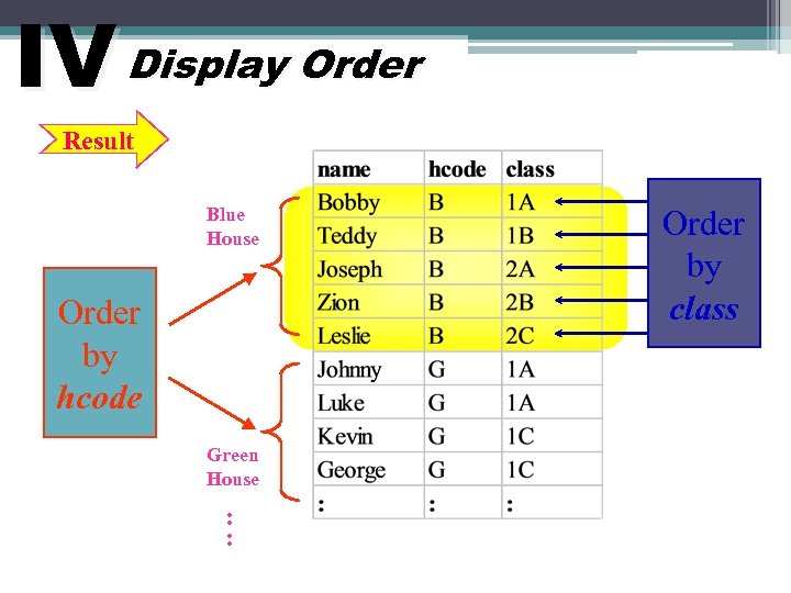 IV Display Order Result Blue House Order by hcode Green House : : Order
