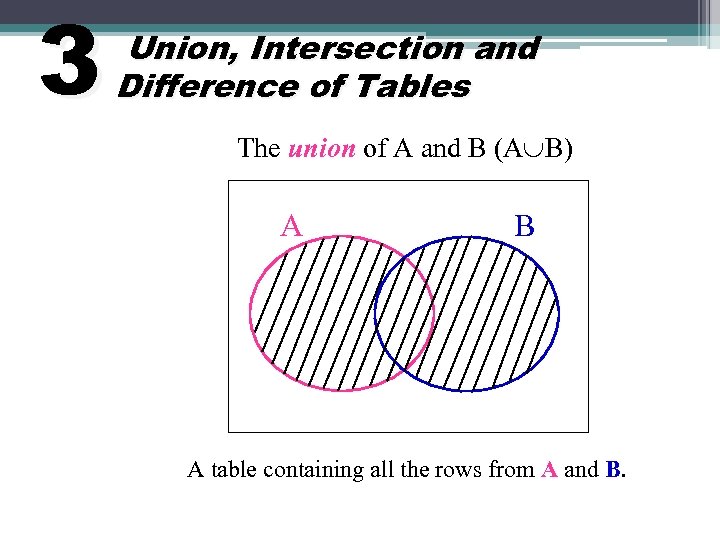 3 Union, Intersection and Difference of Tables The union of A and B (A