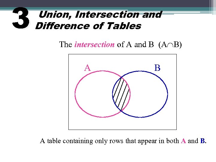 3 Union, Intersection and Difference of Tables The intersection of A and B (A