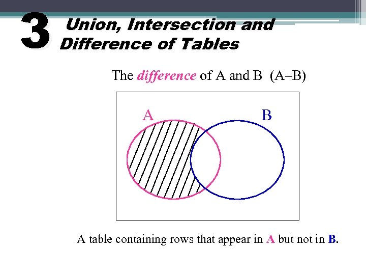 3 Union, Intersection and Difference of Tables The difference of A and B (A–B)