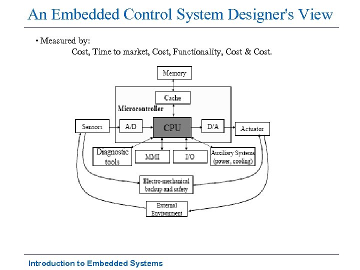 An Embedded Control System Designer's View • Measured by: Cost, Time to market, Cost,