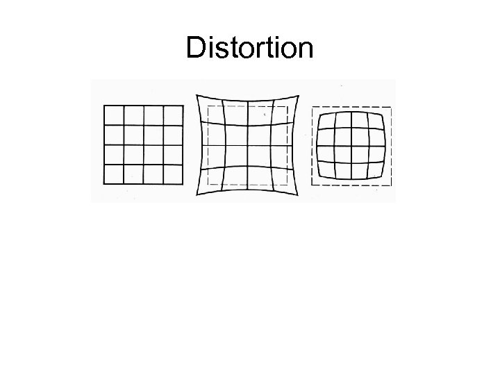 Distortion 