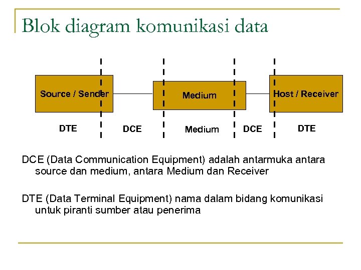 Blok diagram komunikasi data Source / Sender DTE Host / Receiver Medium DCE DTE