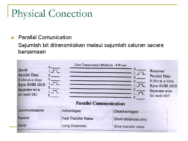 Physical Conection n Parallel Comunication Sejumlah bit ditransmisikan melaui sejumlah saluran secara bersamaan 