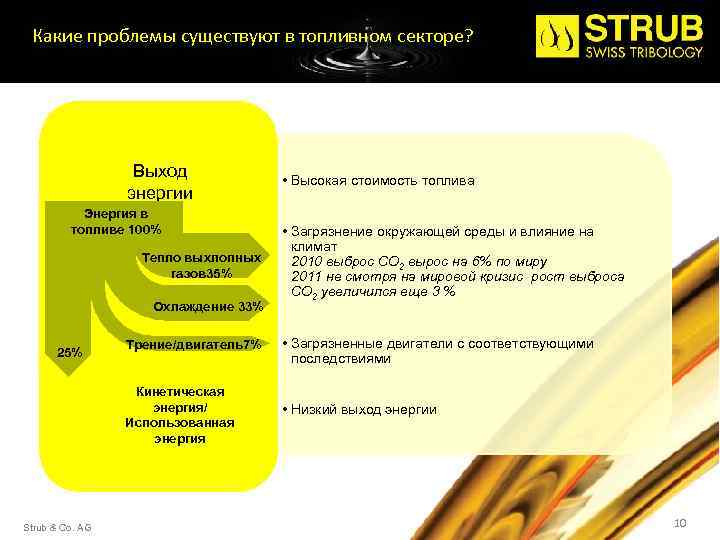 Какие проблемы существуют в топливном секторе? Выход энергии Энергия в топливе 100% Тепло выхлопных