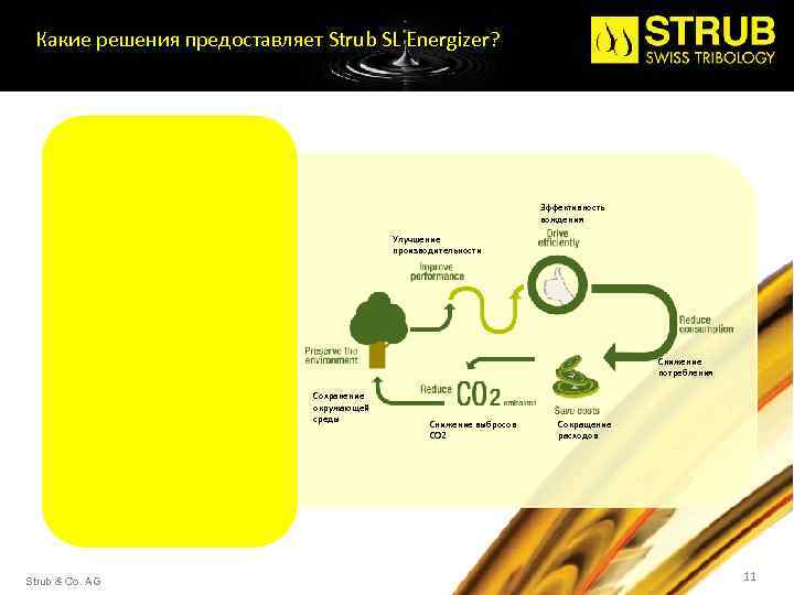 Какие решения предоставляет Strub SL Energizer? Эффективность вождения Улучшение производительности Снижение потребления Сохранение окружающей