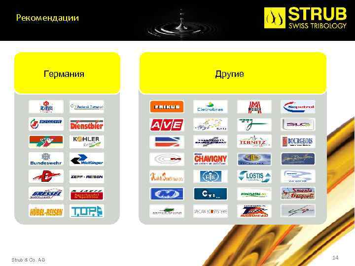 Рекомендации Германия Strub & Co. AG Другие 14 
