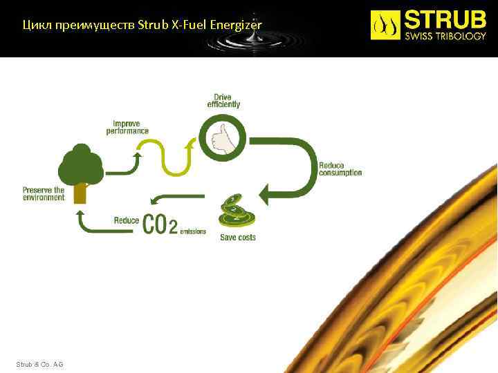 Цикл преимуществ Strub X-Fuel Energizer Strub & Co. AG 18 