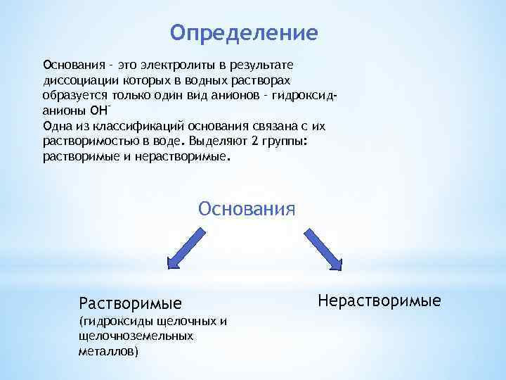 Определение Основания – это электролиты в результате диссоциации которых в водных растворах образуется только