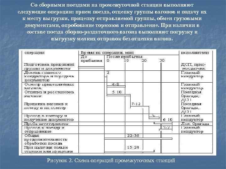 Обязательные условия отцепки