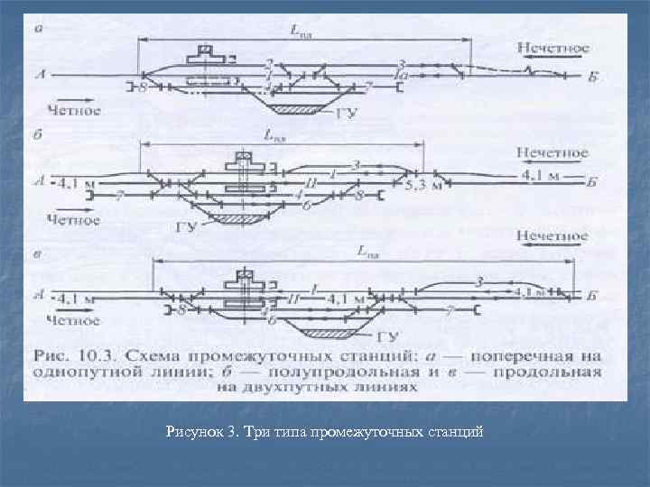 Типы схемы промежуточной станции